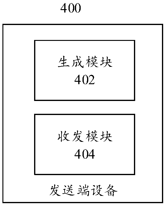 A method and apparatus for resource allocation