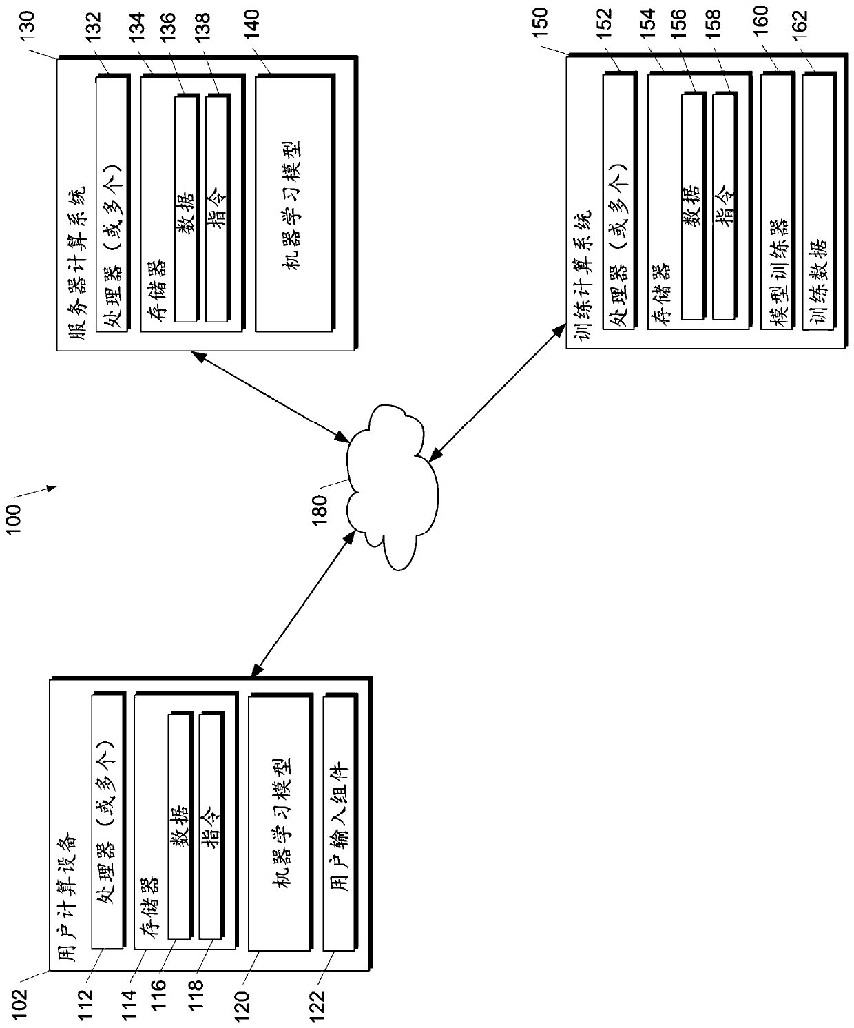 Index modelling with deep learning characteristic