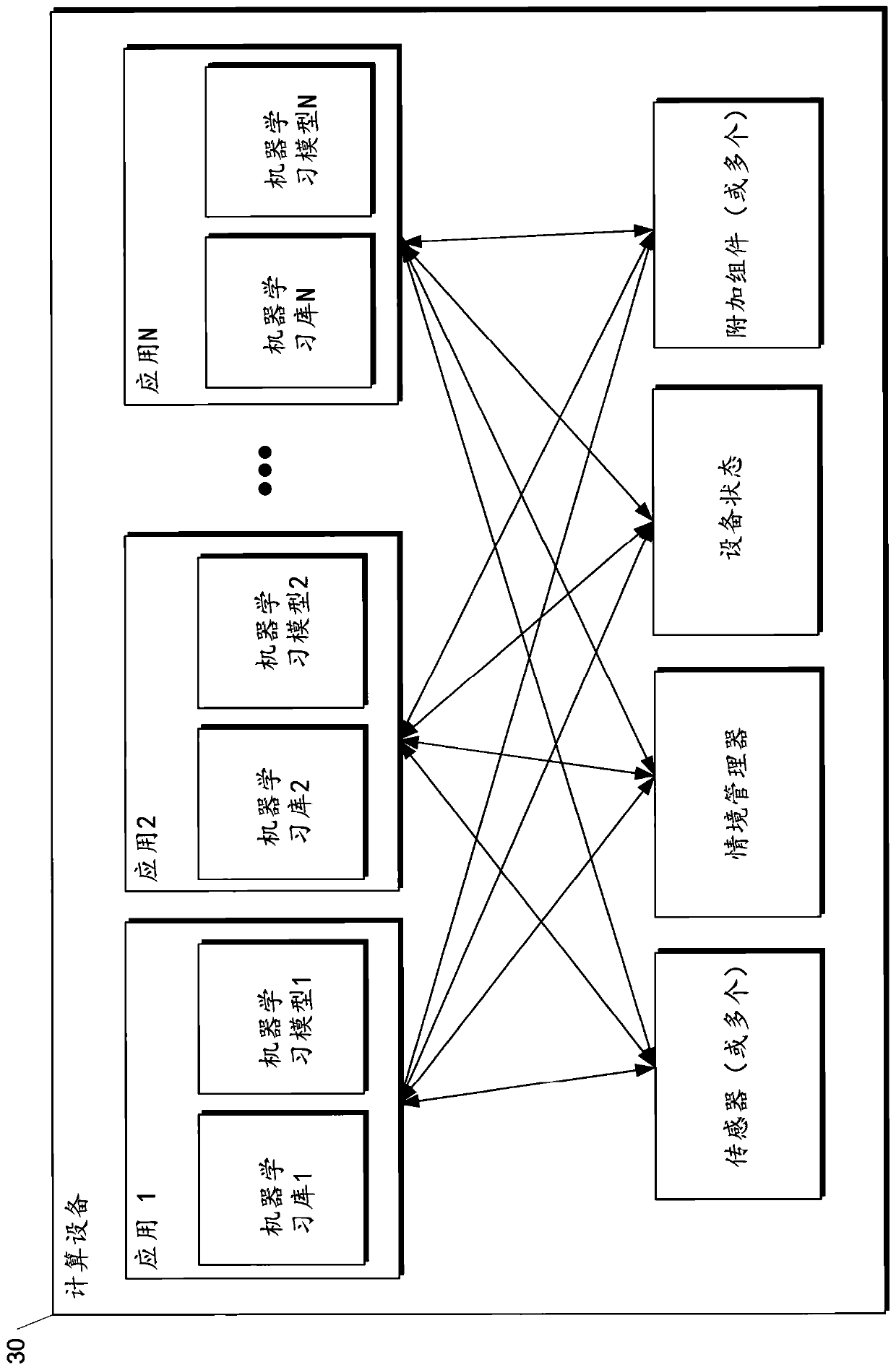 Index modelling with deep learning characteristic