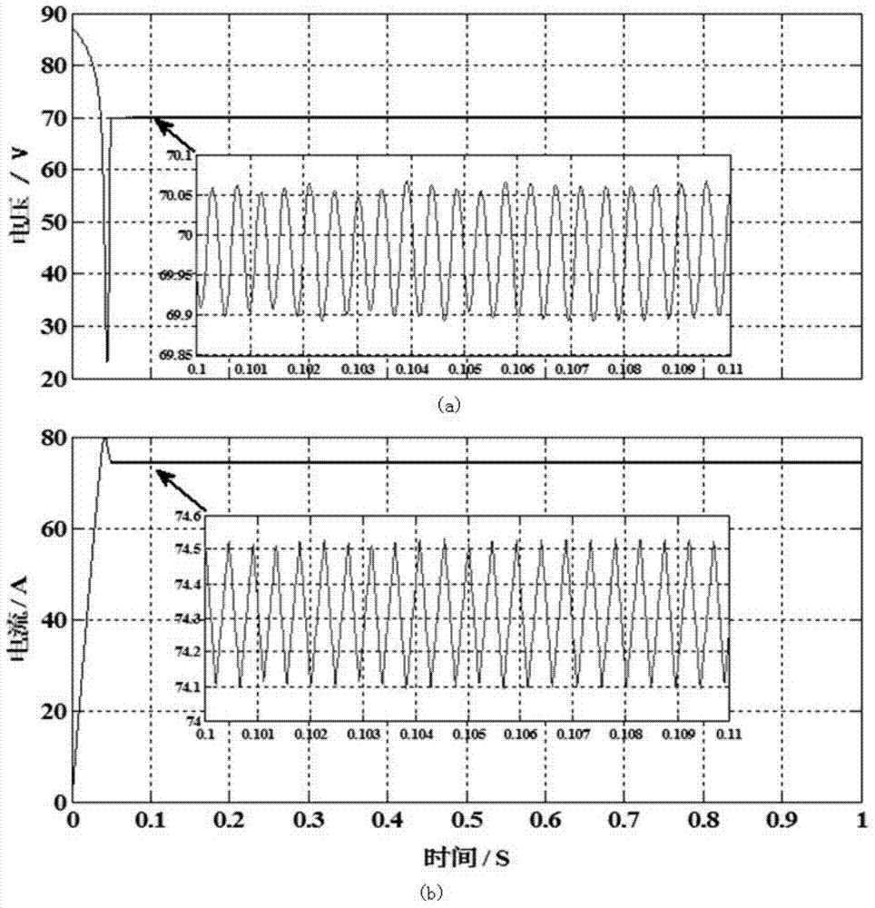 Photovoltaic power generation system environment self-adaptive type MPPT (maximum power point tracking) method and system