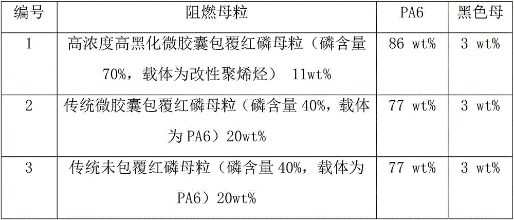 High-concentration and high-blacking-capability microcapsule-coated red phosphorus flame retardant masterbatch and preparation method thereof
