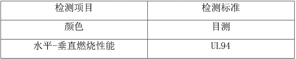 High-concentration and high-blacking-capability microcapsule-coated red phosphorus flame retardant masterbatch and preparation method thereof