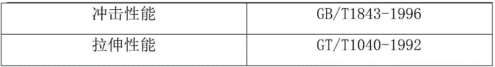 High-concentration and high-blacking-capability microcapsule-coated red phosphorus flame retardant masterbatch and preparation method thereof