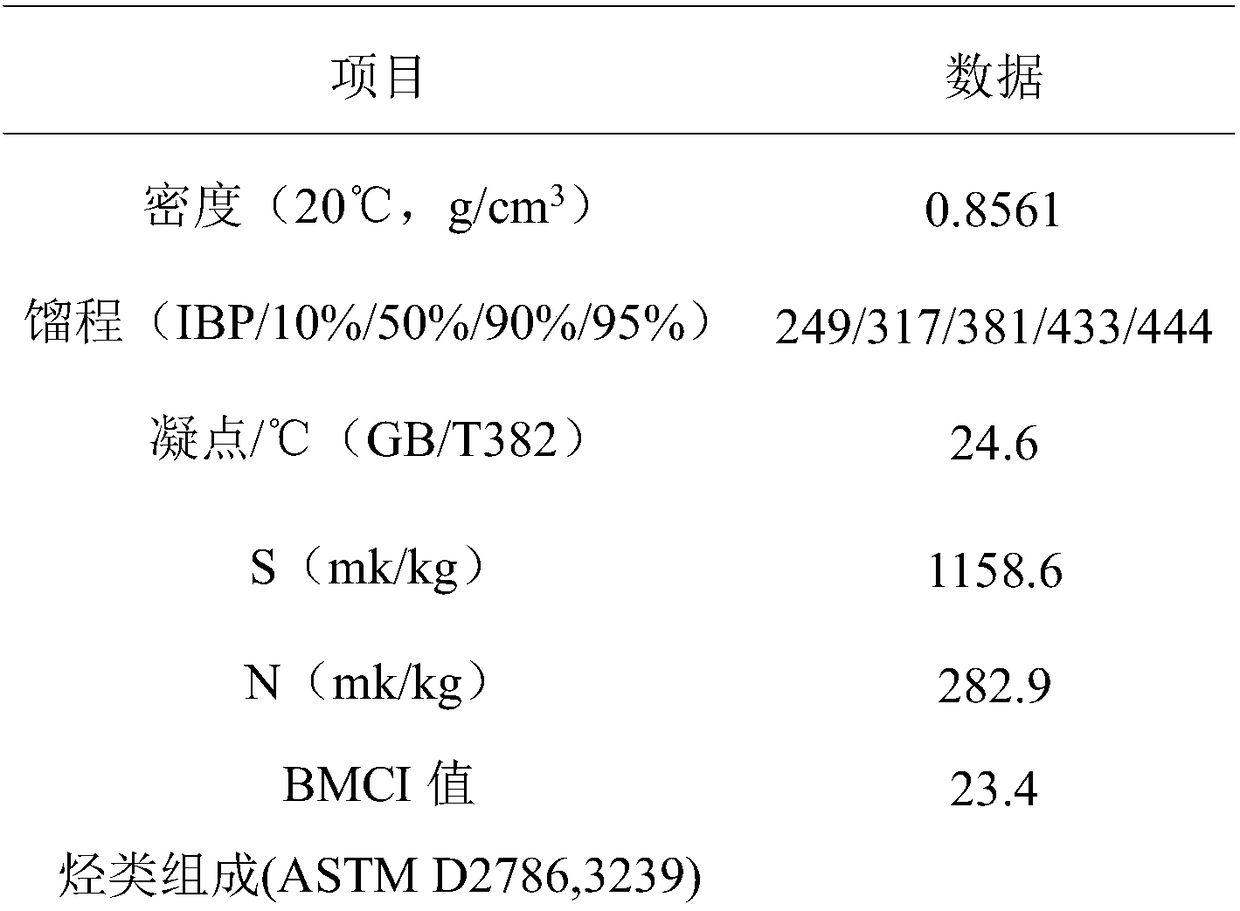 Hydrogenation catalyst and preparation method thereof