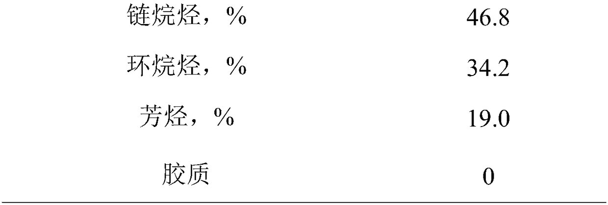 Hydrogenation catalyst and preparation method thereof