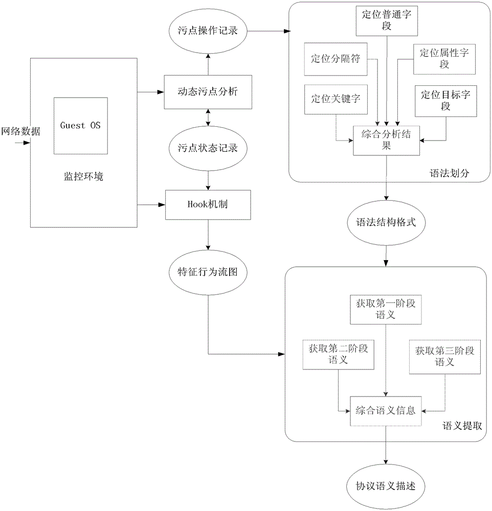 A network protocol analysis method for malicious code