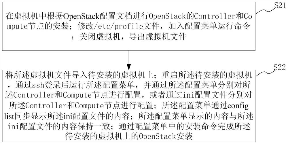 An openstack multi-node automatic installation method and system