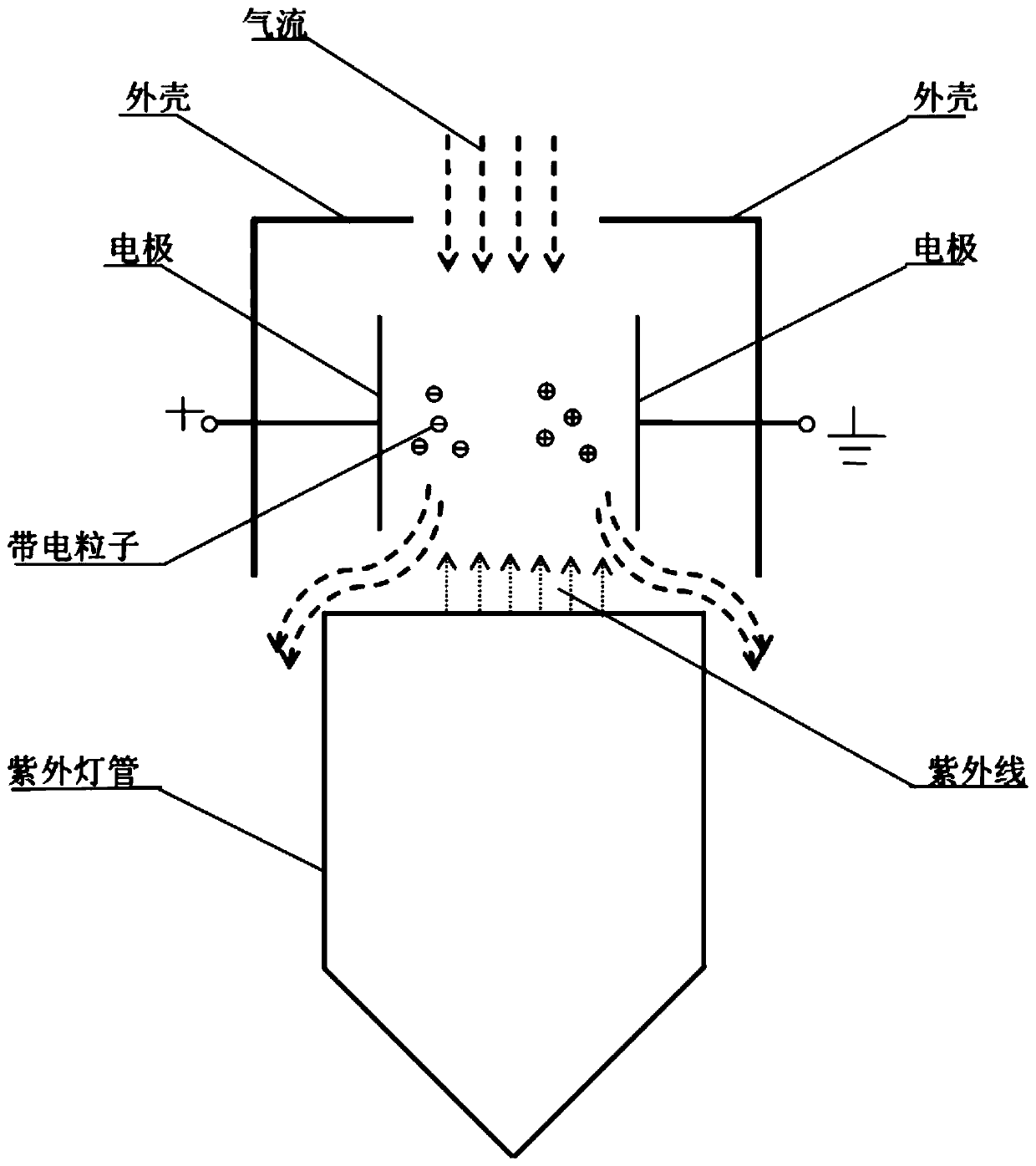 Low zero drift PID sensor ionization chamber