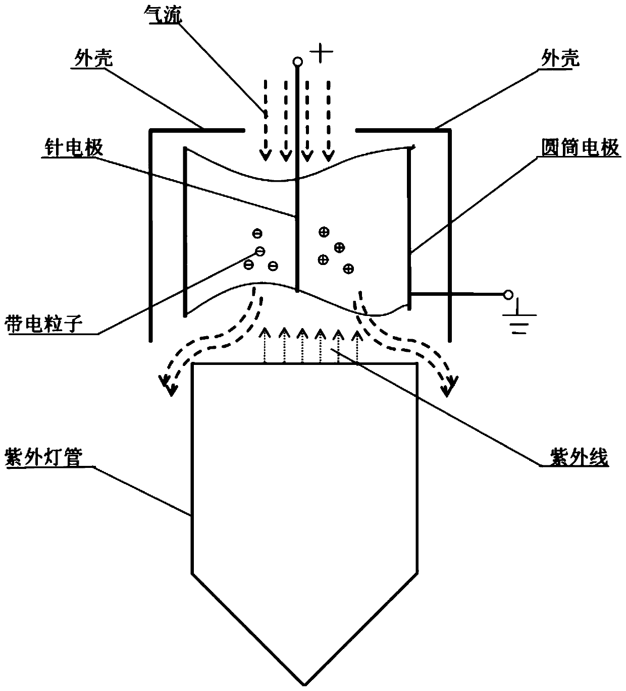 Low zero drift PID sensor ionization chamber