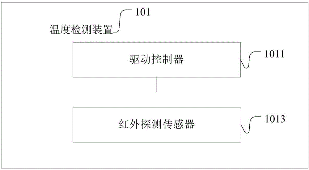 Temperature detection device and method of power device as well as power device