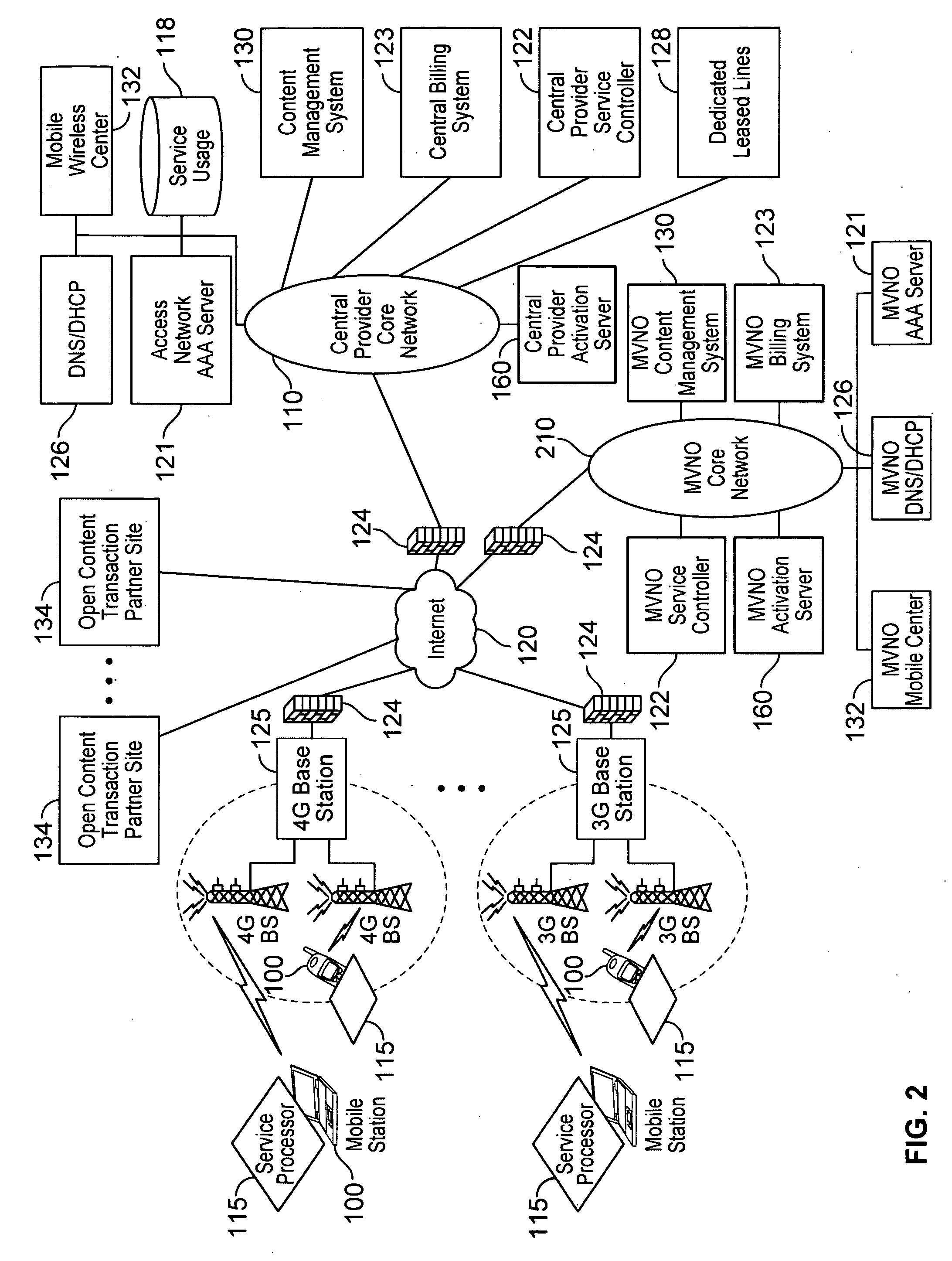 Verifiable device assisted service usage monitoring with reporting, synchronization, and notification