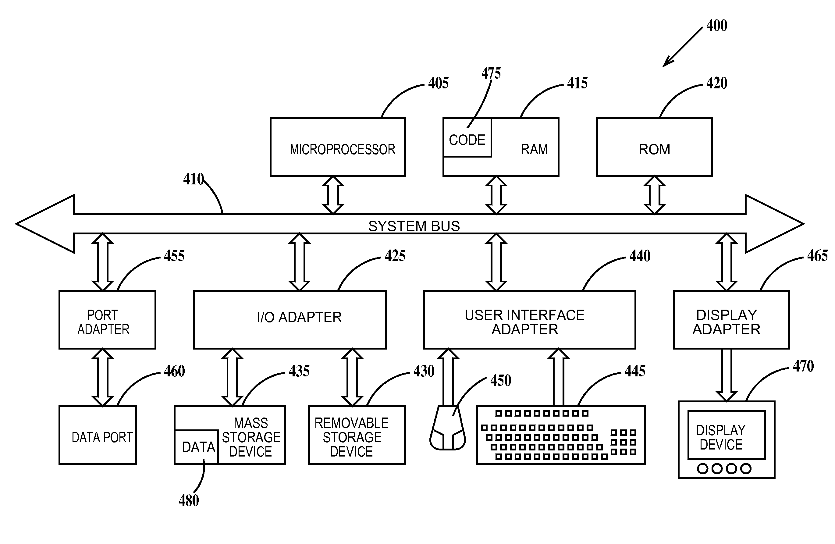 High-performance FET device layout