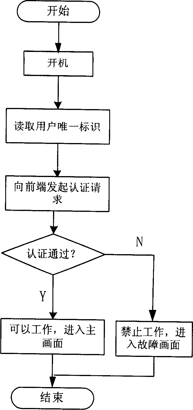 Method for realizing acquisition of user on-line information