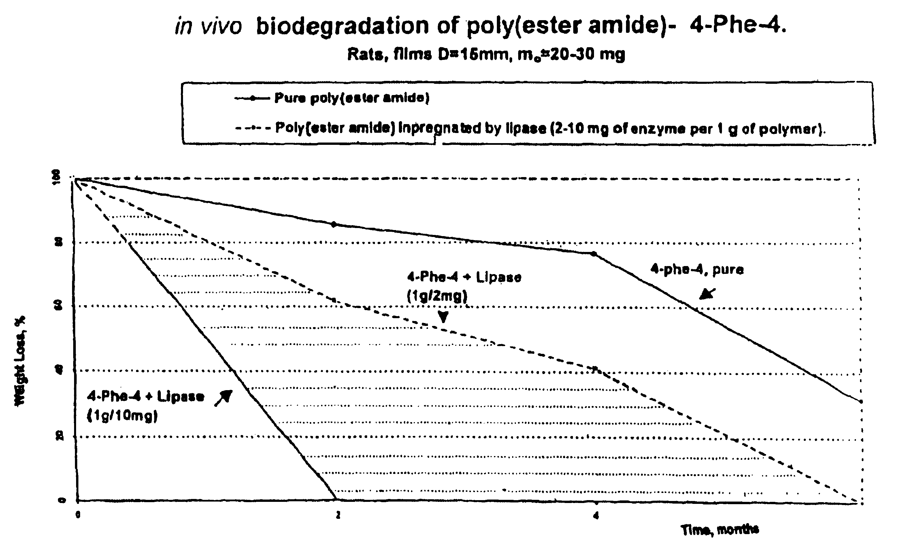 Polymer blends as biodegradable matrices for preparing biocomposites