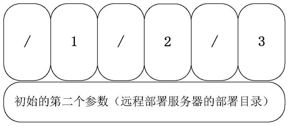 Method and device for remotely deploying product folder by using recursive function