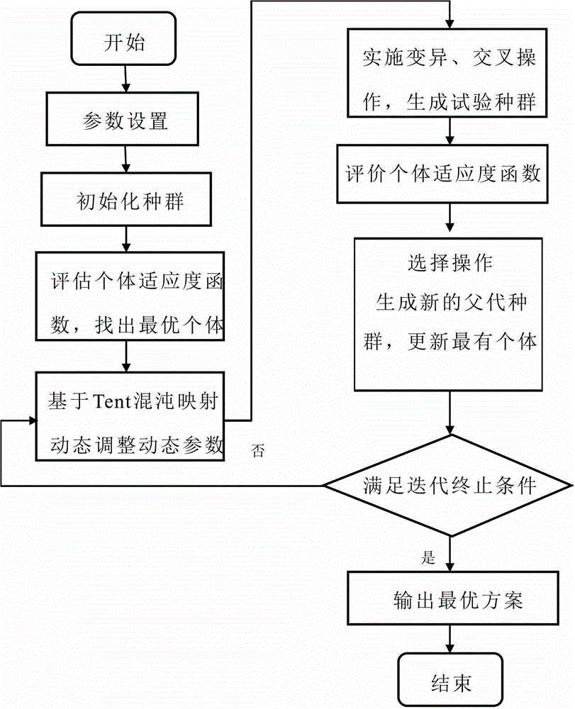 Traffic control method of intersections containing mixed traffic flows