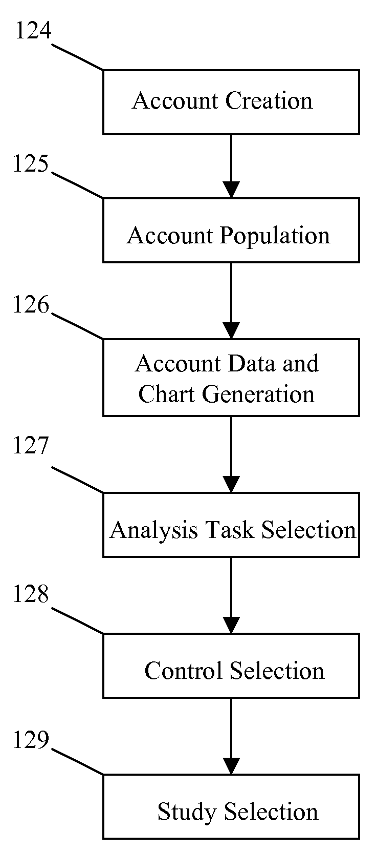 System and Method for Evaluating a Security Traders Performance