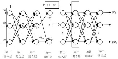 A model matching processing method and system for a cloud configuration platform