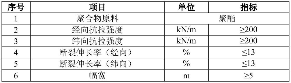 Construction method for airport land formation