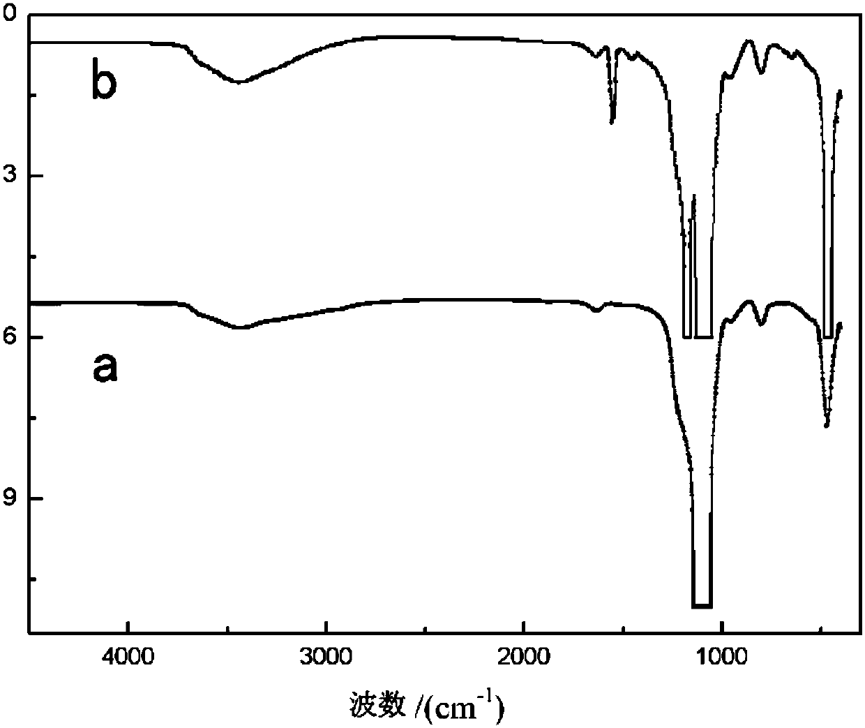 Modification method of nanometer white carbon black