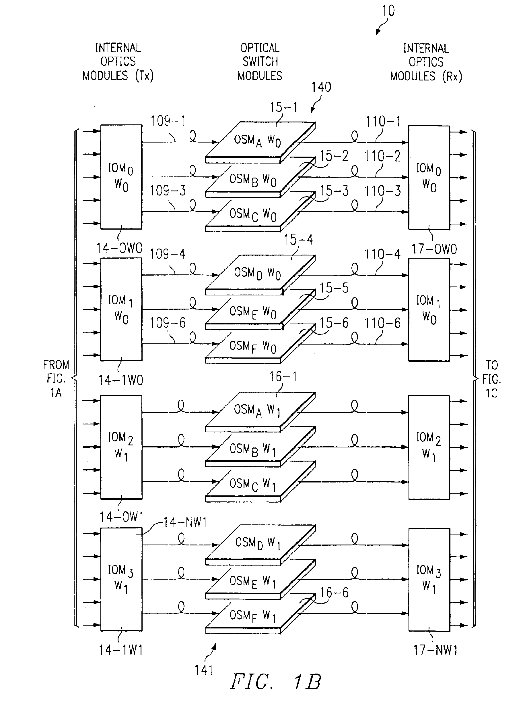 Router switch fabric protection using forward error correction