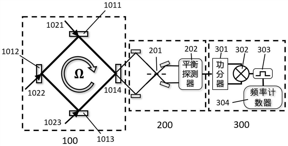 A Passive Laser Gyroscope Based on Phase Sensitive Heterodyne Measurement