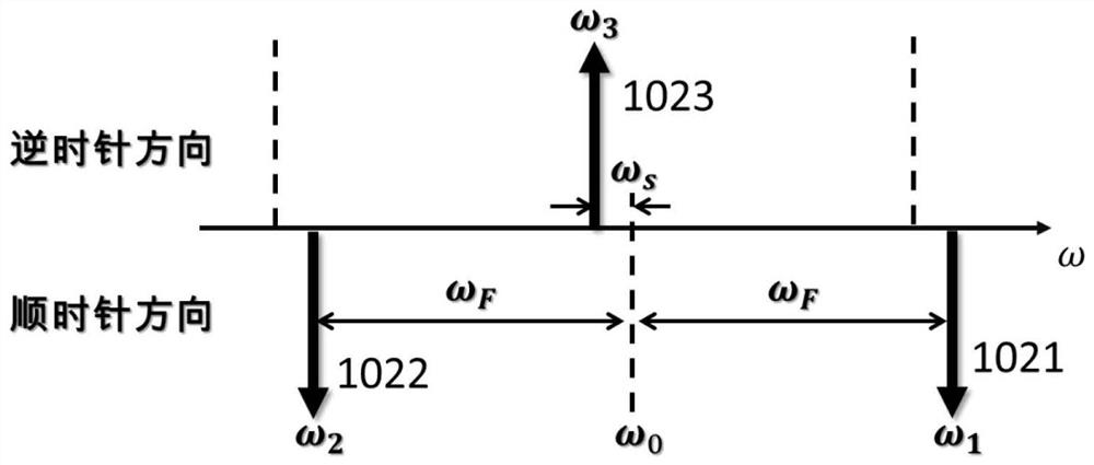 A Passive Laser Gyroscope Based on Phase Sensitive Heterodyne Measurement