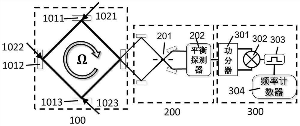 A Passive Laser Gyroscope Based on Phase Sensitive Heterodyne Measurement