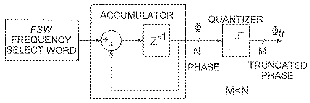 Noise reduction in non-linear signal processing