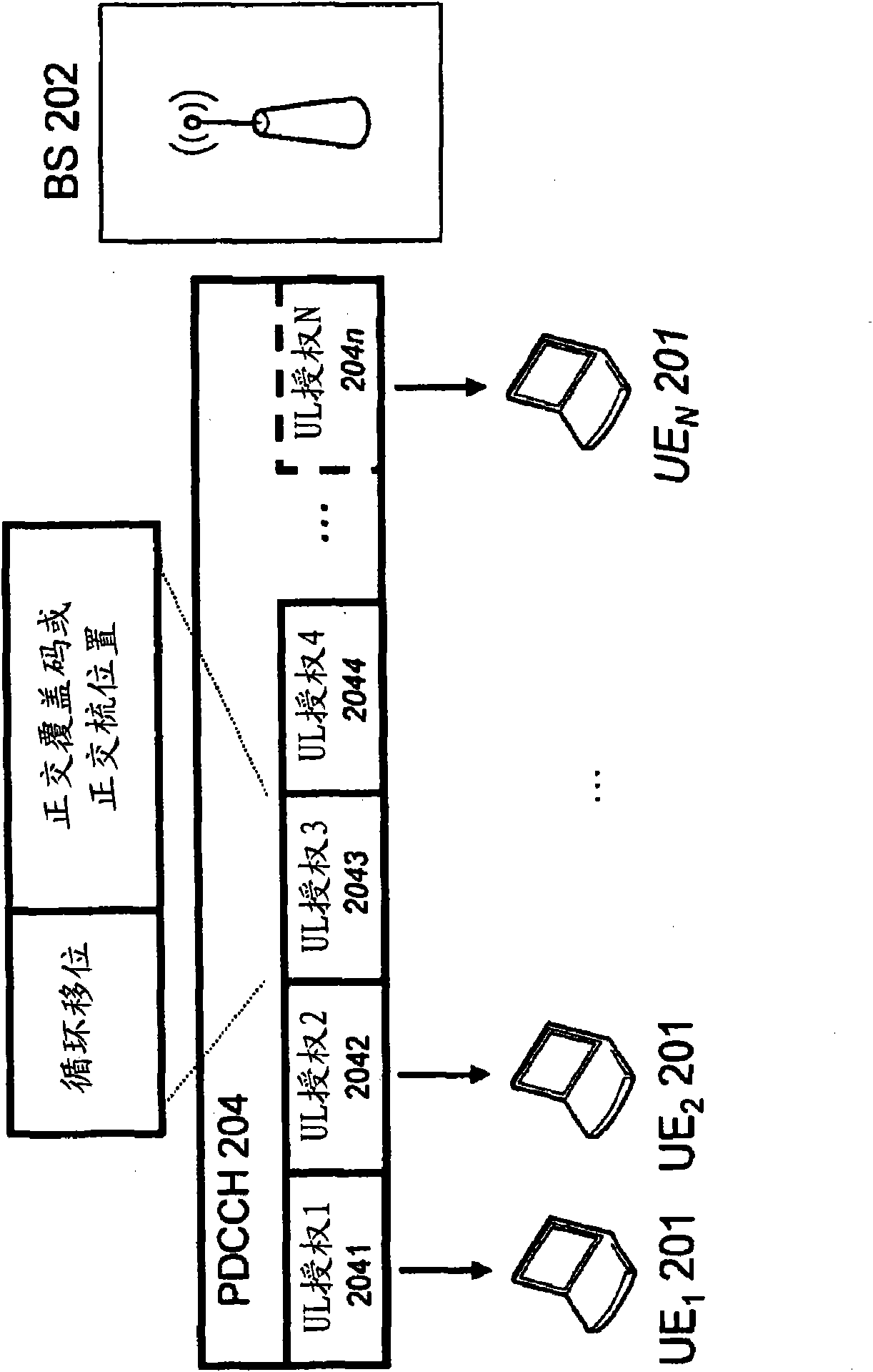 Methods, apparatuses, system, and related computer program product for resource allocation