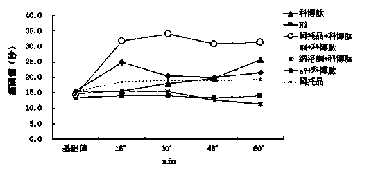 A combination drug for treating pain, its preparation and preparation method