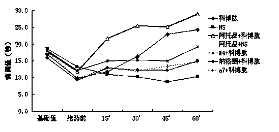 A combination drug for treating pain, its preparation and preparation method