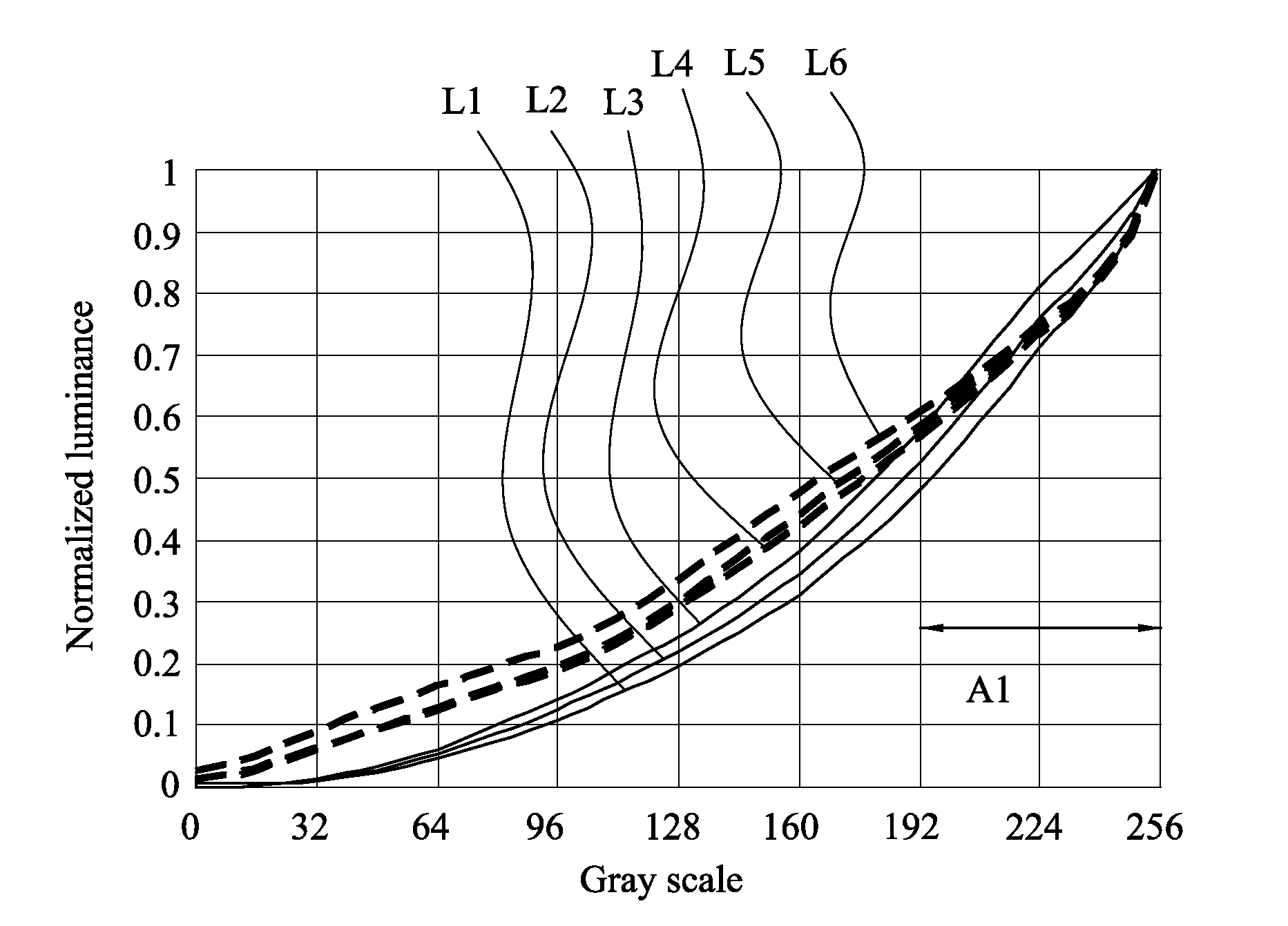 Pixel driving method and liquid crystal display implementing the same