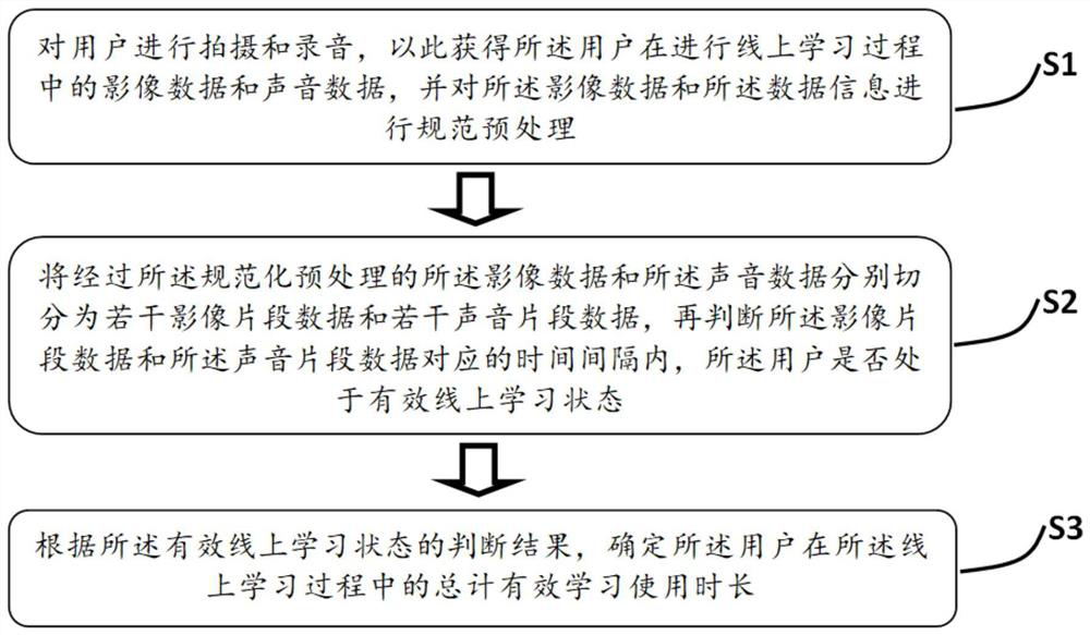 Method and system for acquiring user usage time