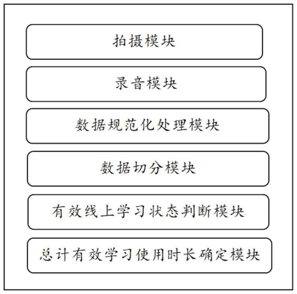 Method and system for acquiring user usage time