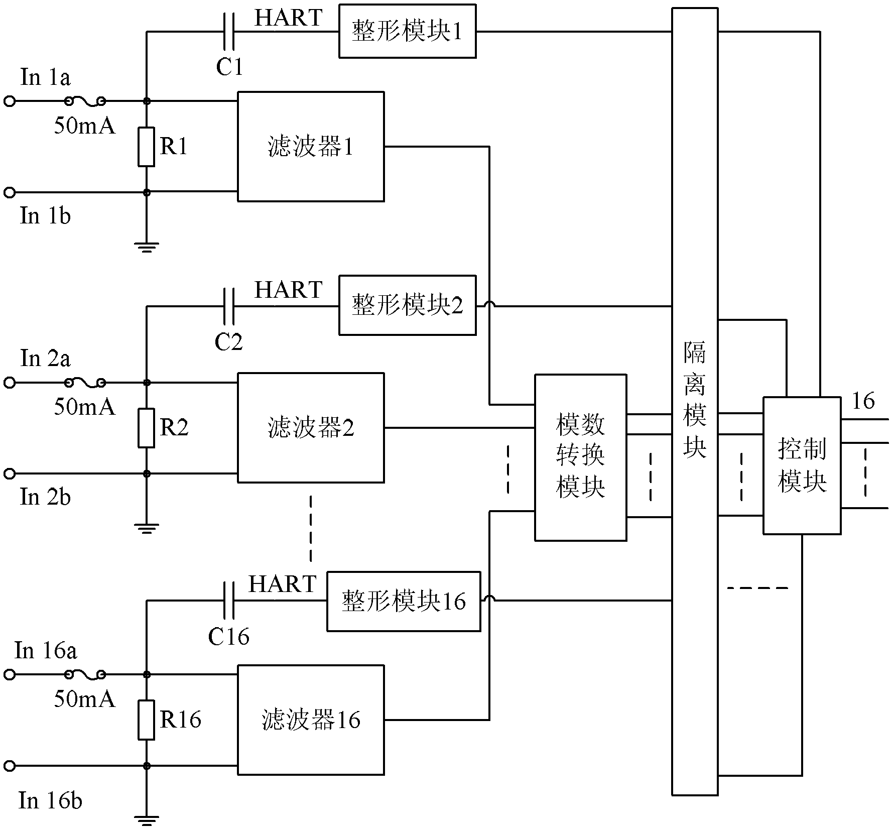 Device and method of interface for achieving connection of distributed control system and measuring device