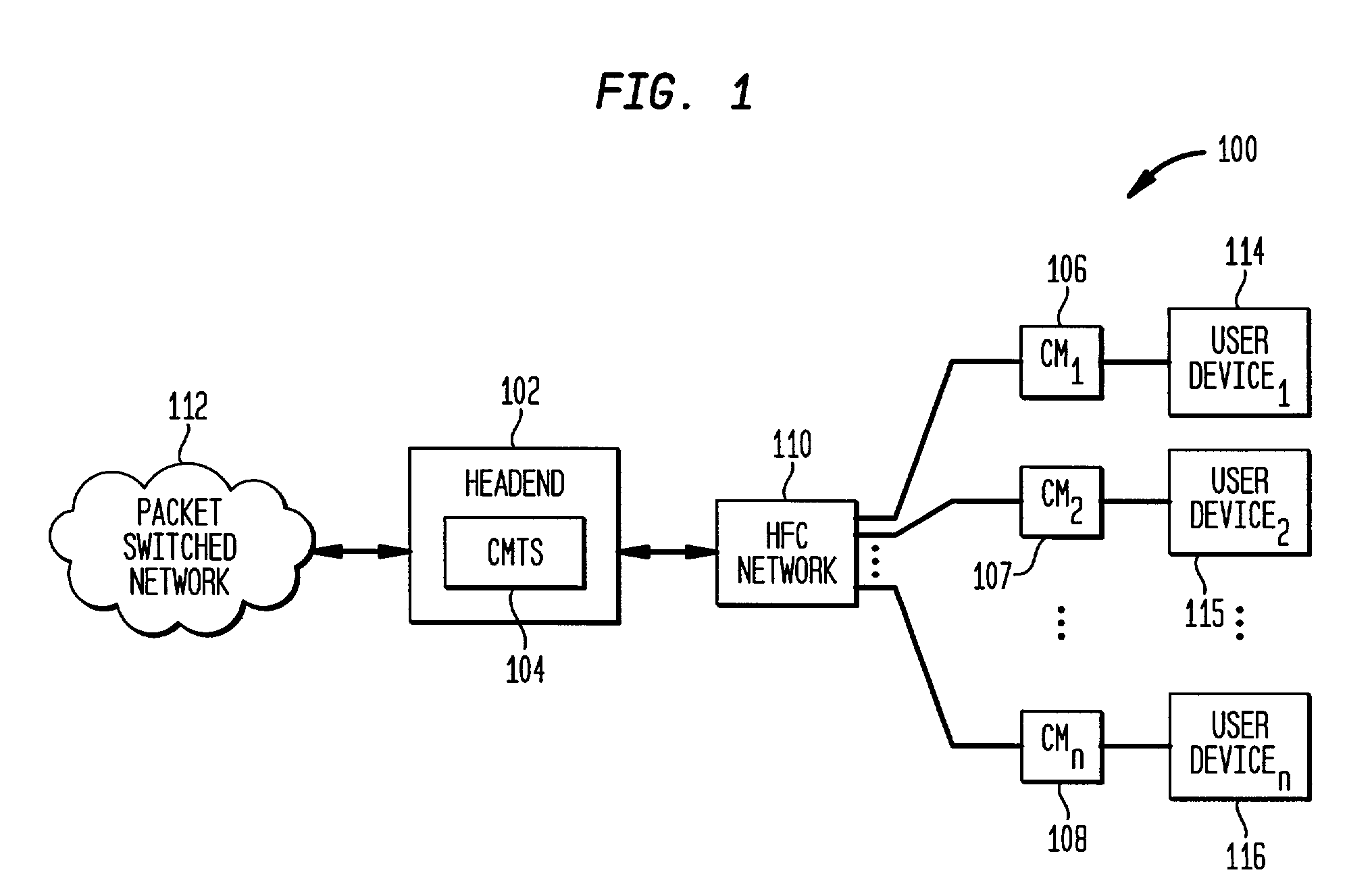 MiniMAC implementation of a distributed cable modem termination system (CMTS) architecture