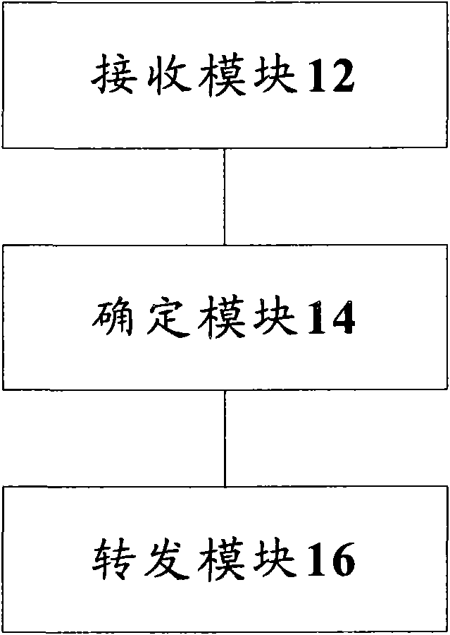 Route forwarding method used for IP network and network equipment