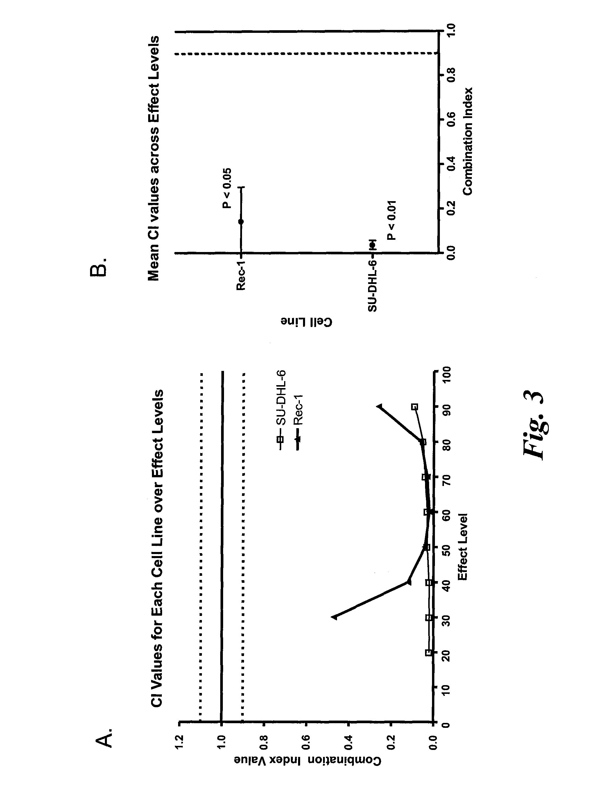 Cd37 immunotherapeutic combination therapies and uses thereof