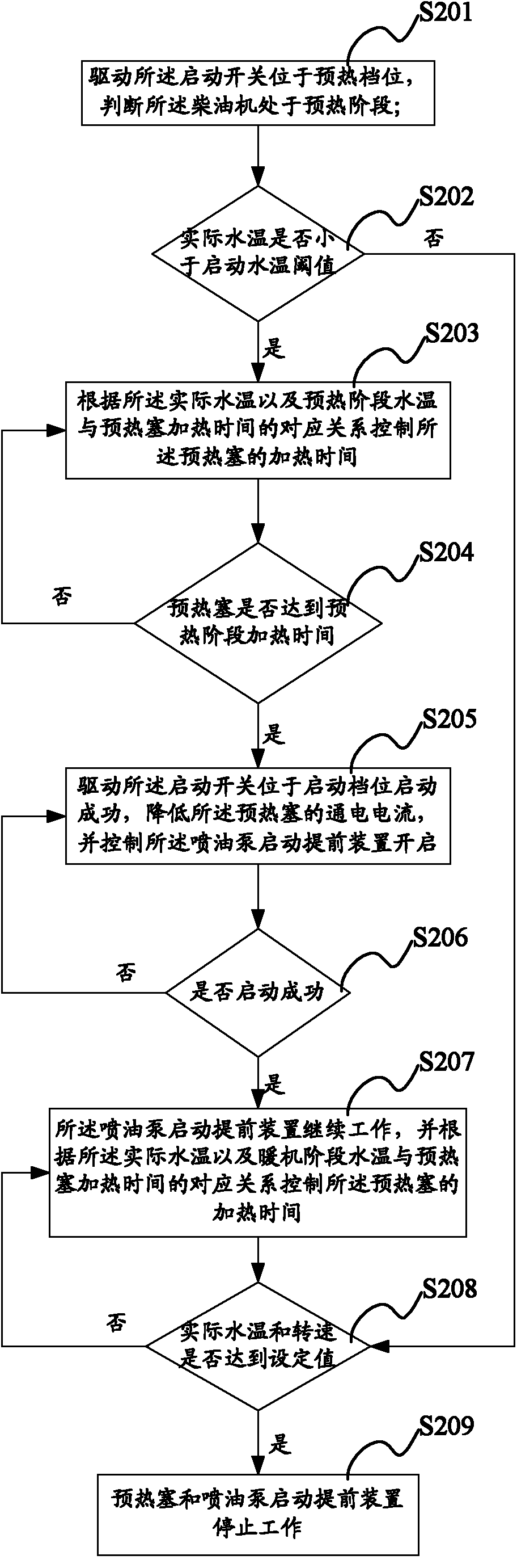 Cold-booting auxiliary device for diesel engine and control method