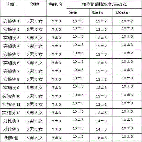 Compound blood-glucose-reducing nutrition powder