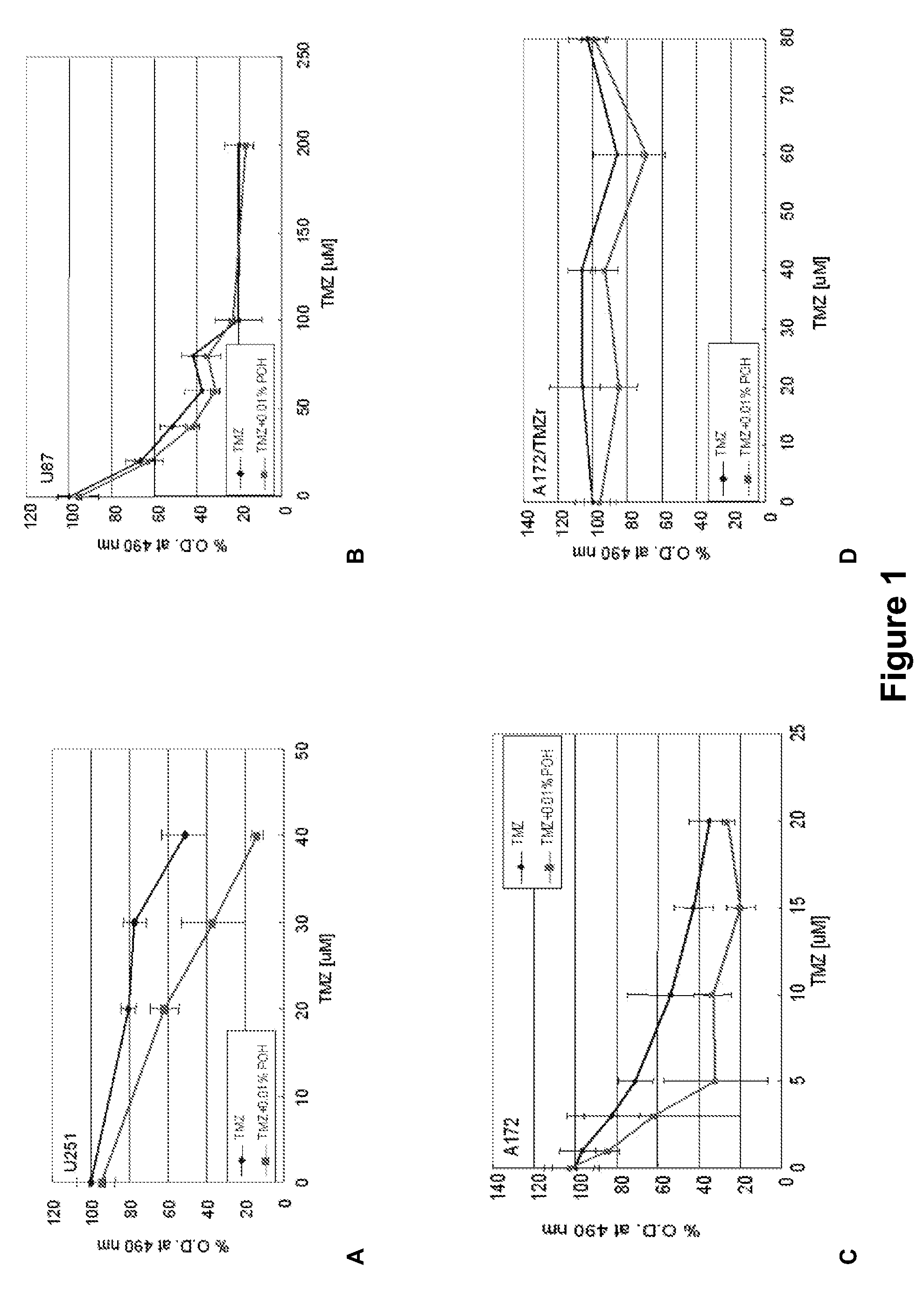 Therapeutic compositions comprising monoterpenes