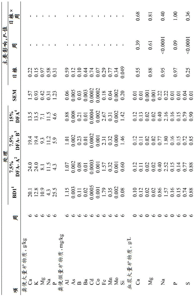 Algal-based animal feed composition, animal feed supplement, and uses thereof