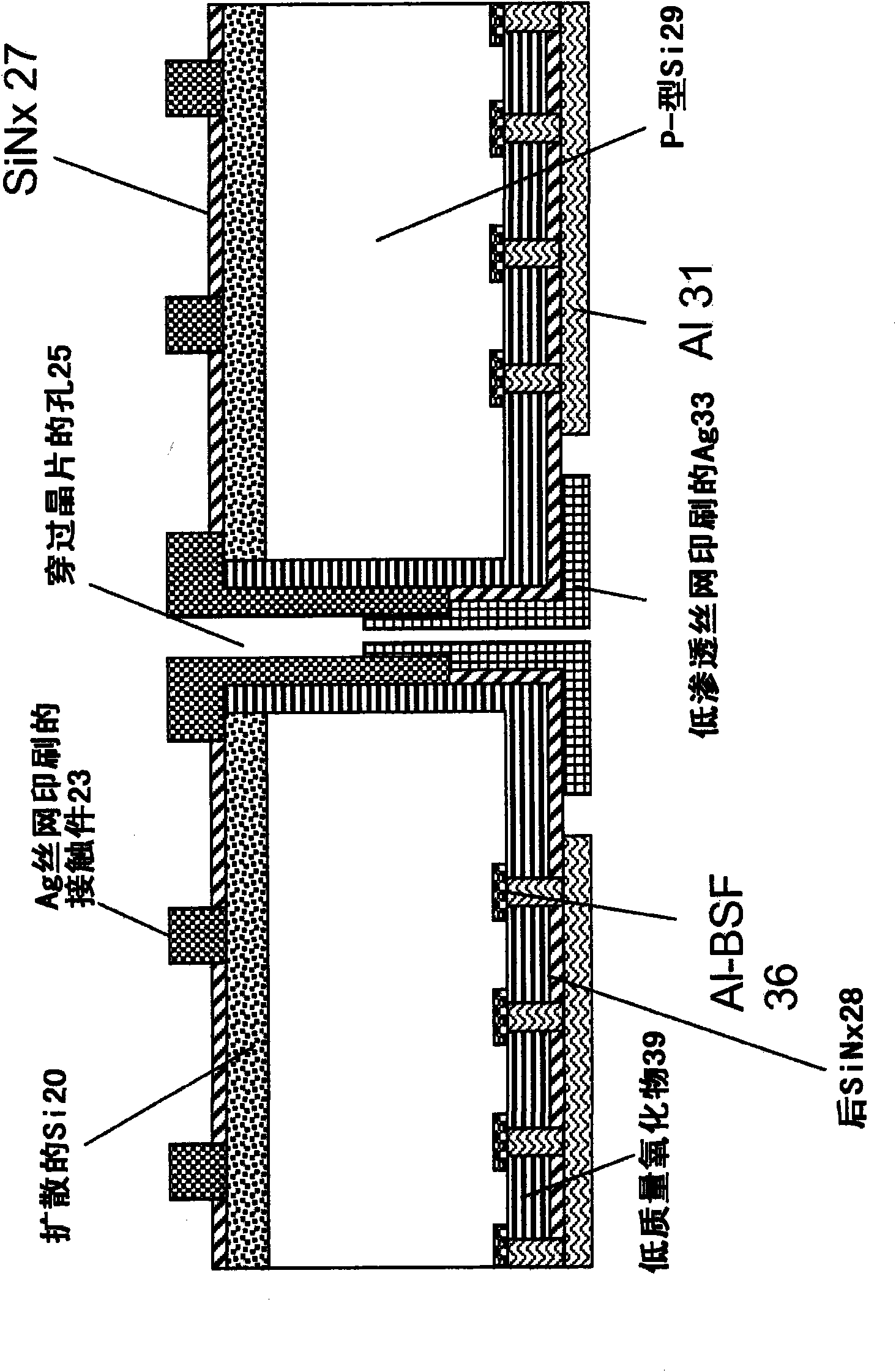 Photovoltaic cells having metal wrap through and improved passivation