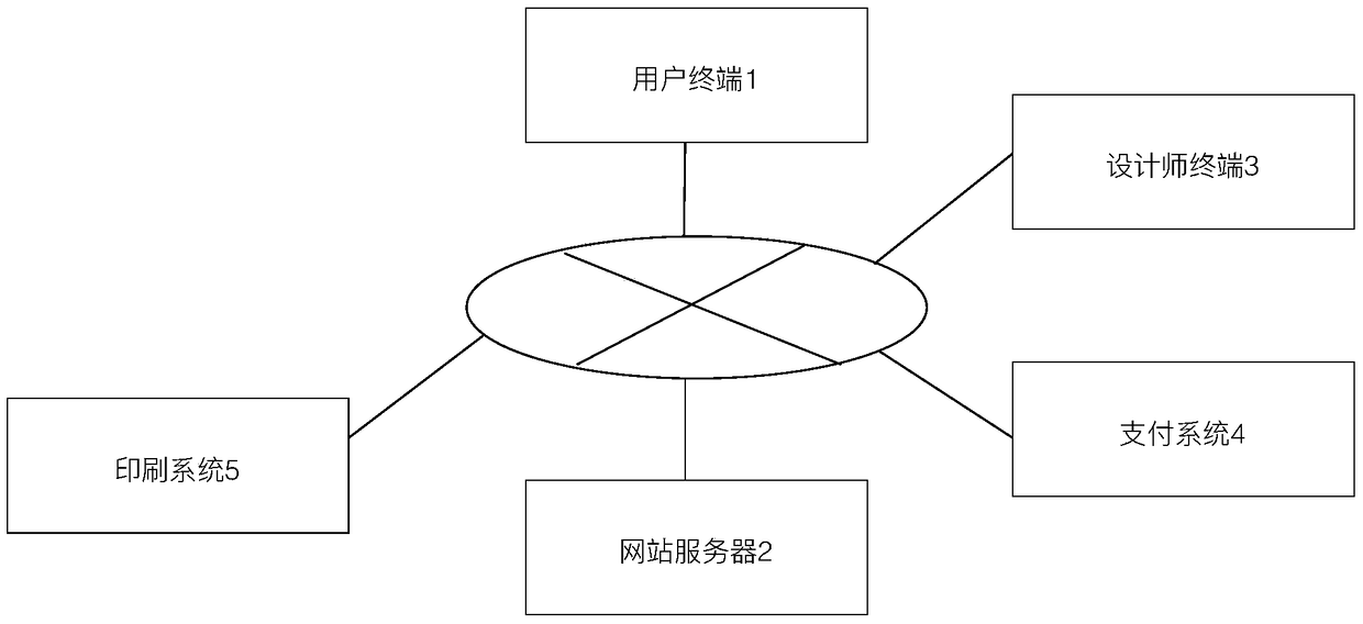 A printing imitation design method and system based on fuzzy matching algorithm