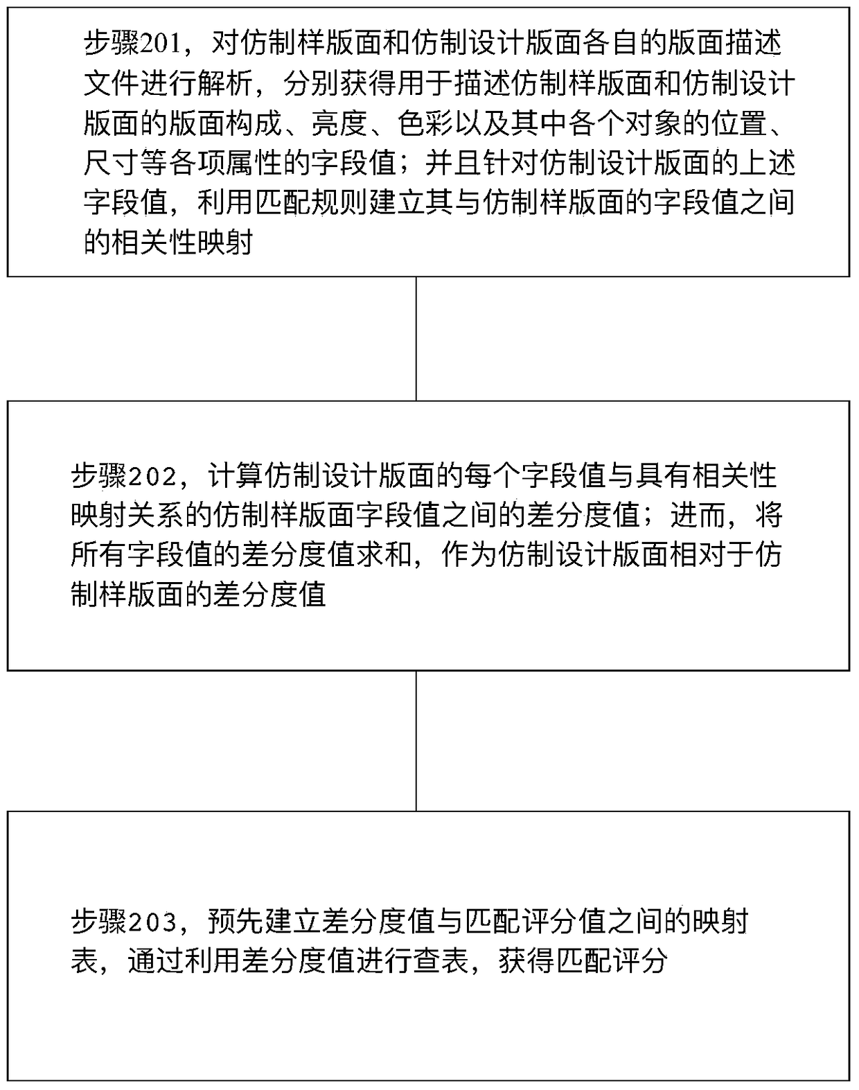 A printing imitation design method and system based on fuzzy matching algorithm