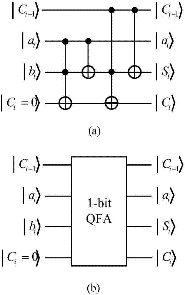 Design method for quantum multiplier
