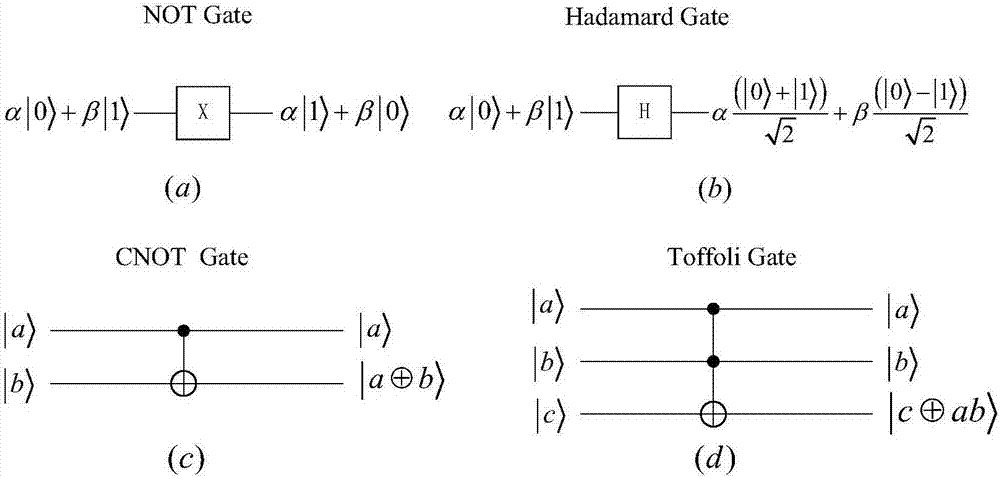 Design method for quantum multiplier