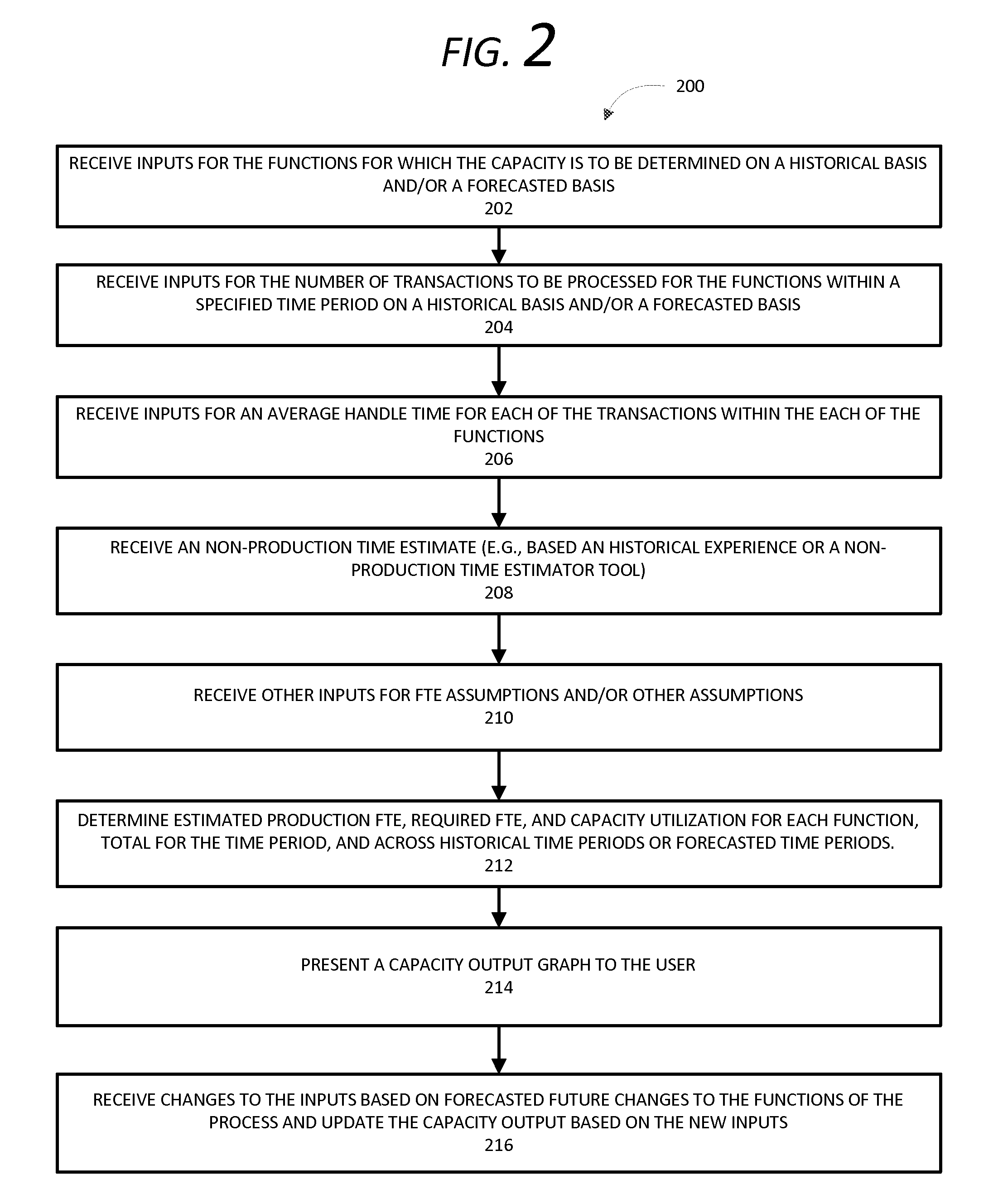 Capacity management framework