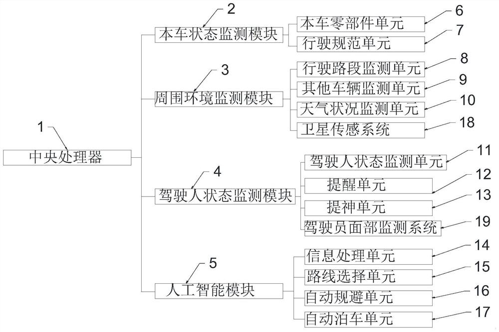 Driving assistance system based on artificial intelligence